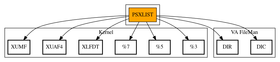 Call Graph