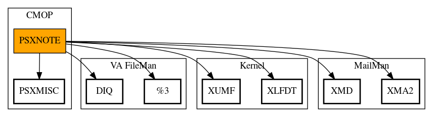 Call Graph