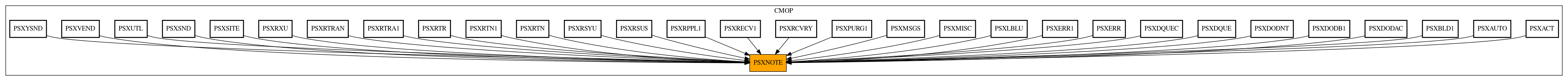 Caller Graph