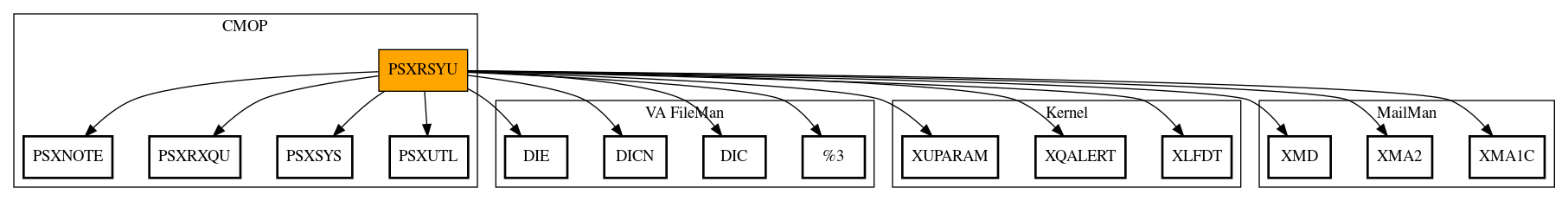 Call Graph