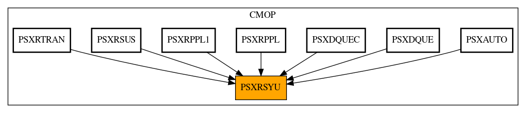 Caller Graph