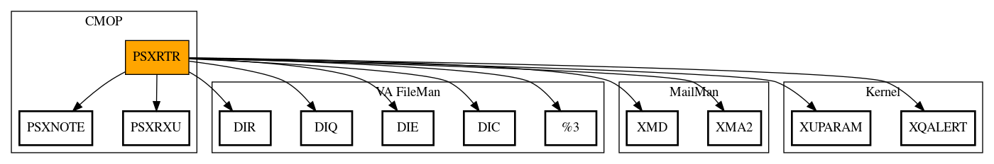 Call Graph