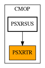 Caller Graph