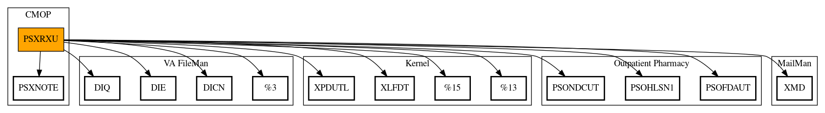 Call Graph