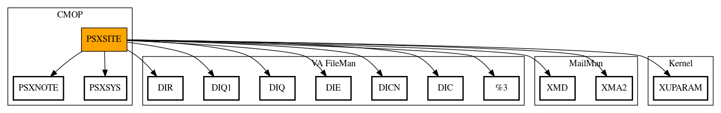 Call Graph