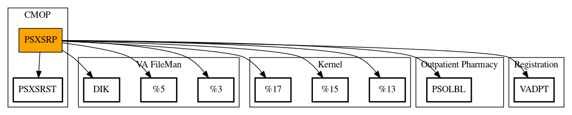 Call Graph