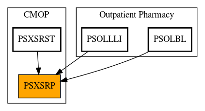 Caller Graph