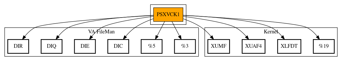 Call Graph