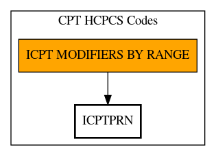 Call Graph