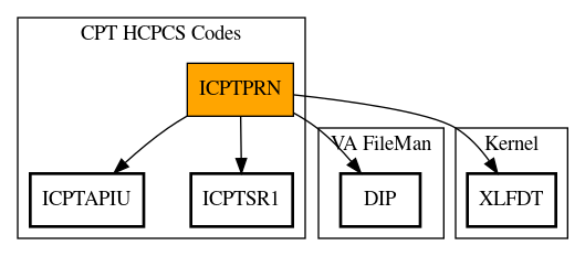 Call Graph