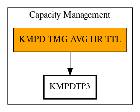 Call Graph