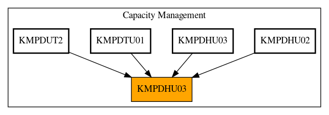 Caller Graph