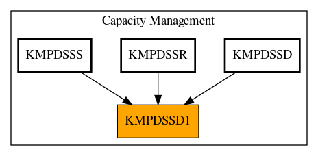 Caller Graph