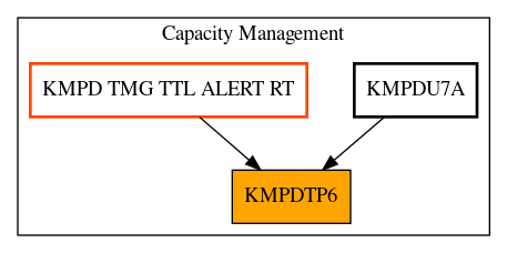 Caller Graph