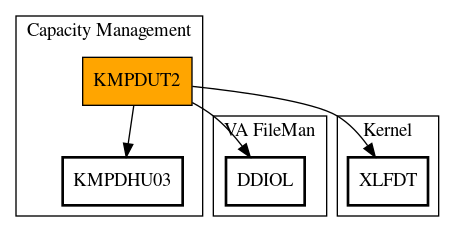 Call Graph