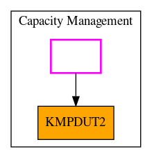 Caller Graph