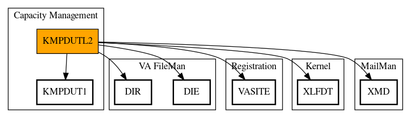 Call Graph