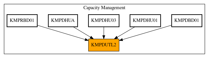 Caller Graph