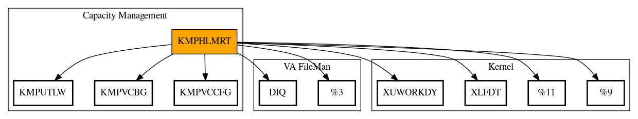 Call Graph