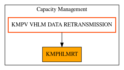 Caller Graph