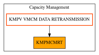 Caller Graph