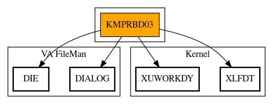 Call Graph