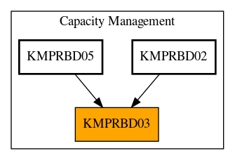 Caller Graph