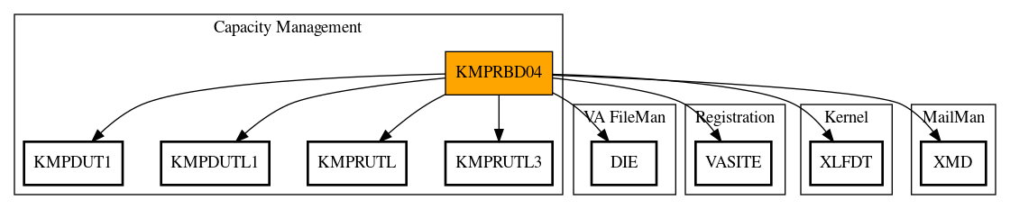 Call Graph