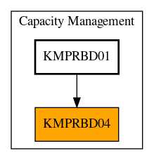 Caller Graph