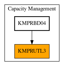 Caller Graph