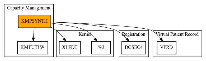 Call Graph