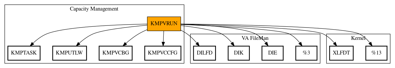 Call Graph