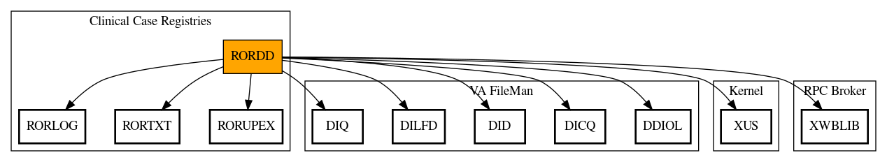 Call Graph