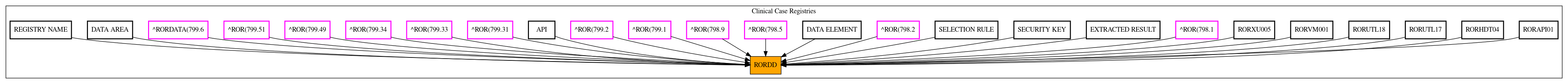 Caller Graph