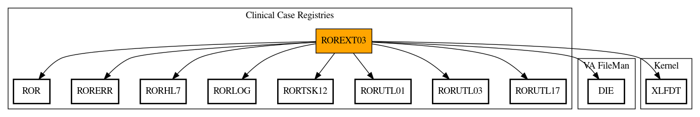 Call Graph