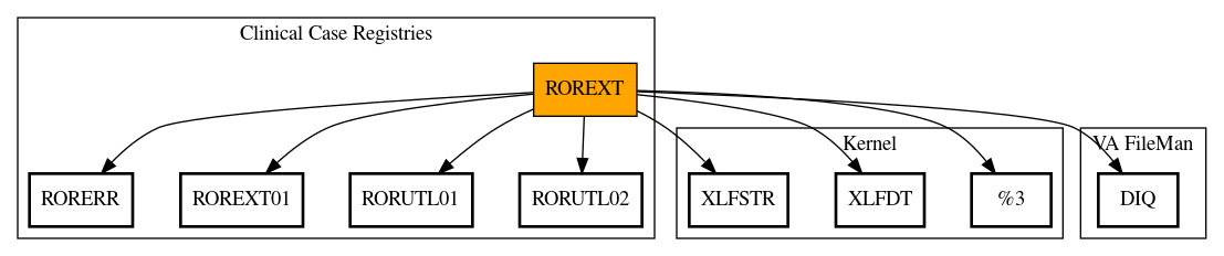 Call Graph