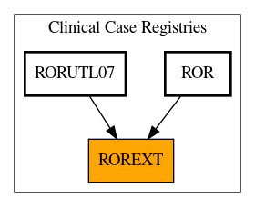 Caller Graph