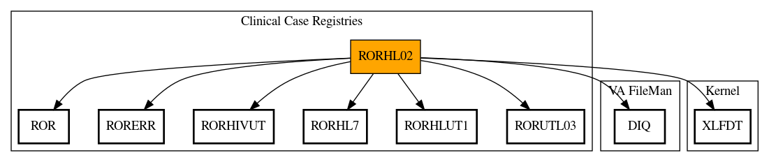 Call Graph