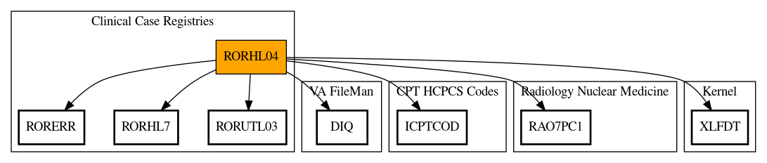 Call Graph