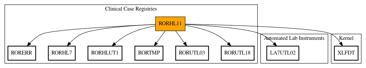 Call Graph