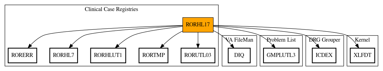 Call Graph