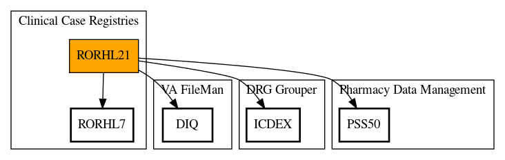 Call Graph