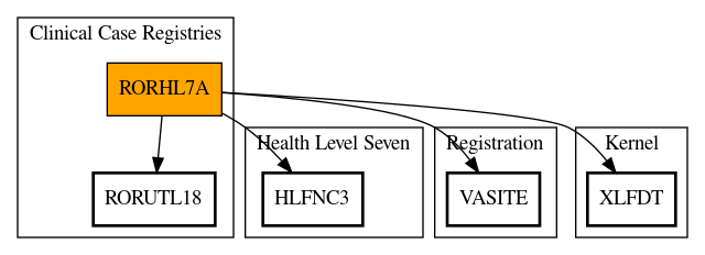 Call Graph