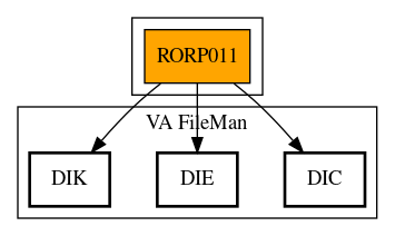 Call Graph