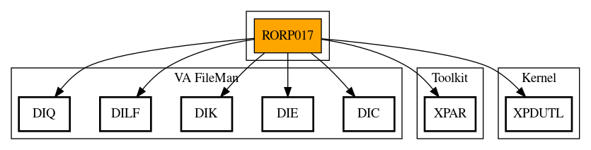 Call Graph