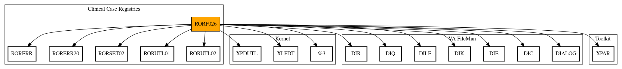 Call Graph