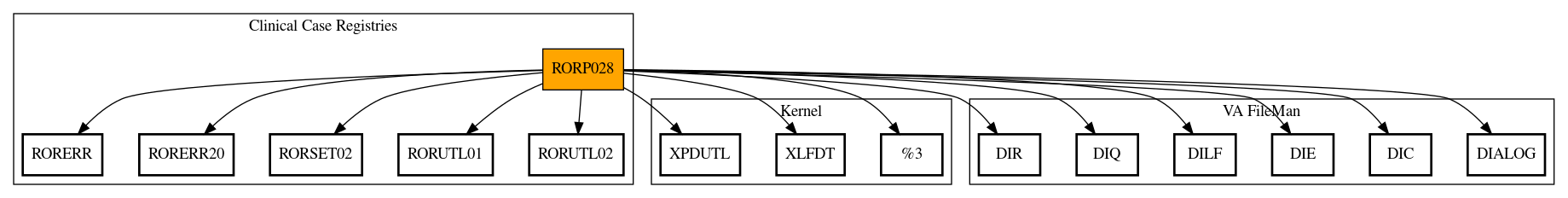 Call Graph