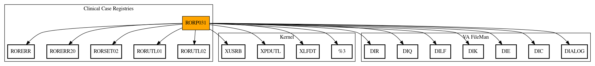 Call Graph