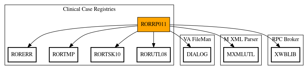 Call Graph