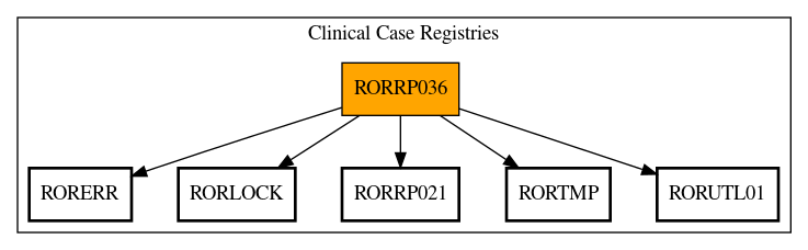 Call Graph